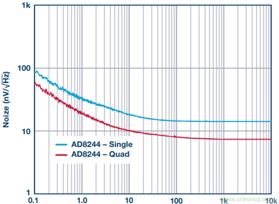 讓電路&ldquo;安靜&rdquo;下來(lái)，你需要一款緩沖器