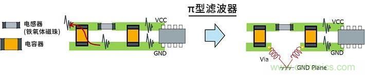 使用電感降低噪聲注意點 : 串?dāng)_、GND線反彈噪聲