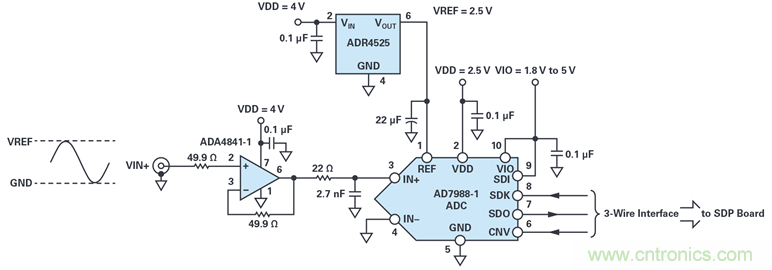 我的電壓參考源設(shè)計(jì)是否對(duì)濕度敏感？控制精密模擬系統(tǒng)濕度和性能的方法