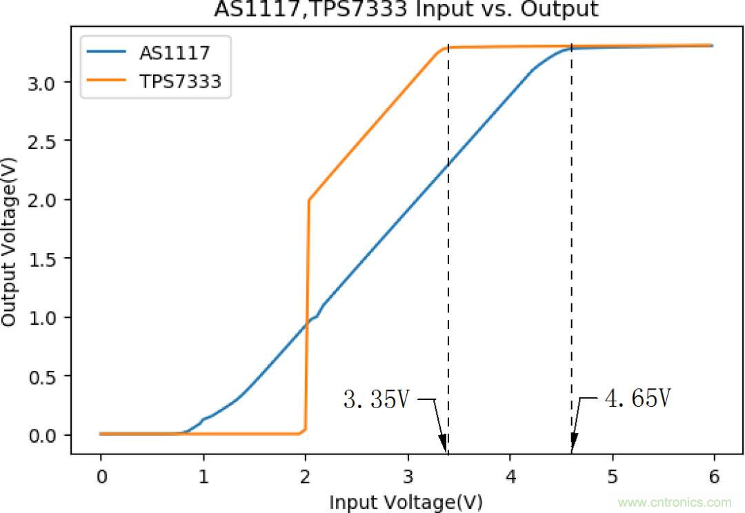不錯的學習貼，低壓差降壓穩(wěn)壓電路設計