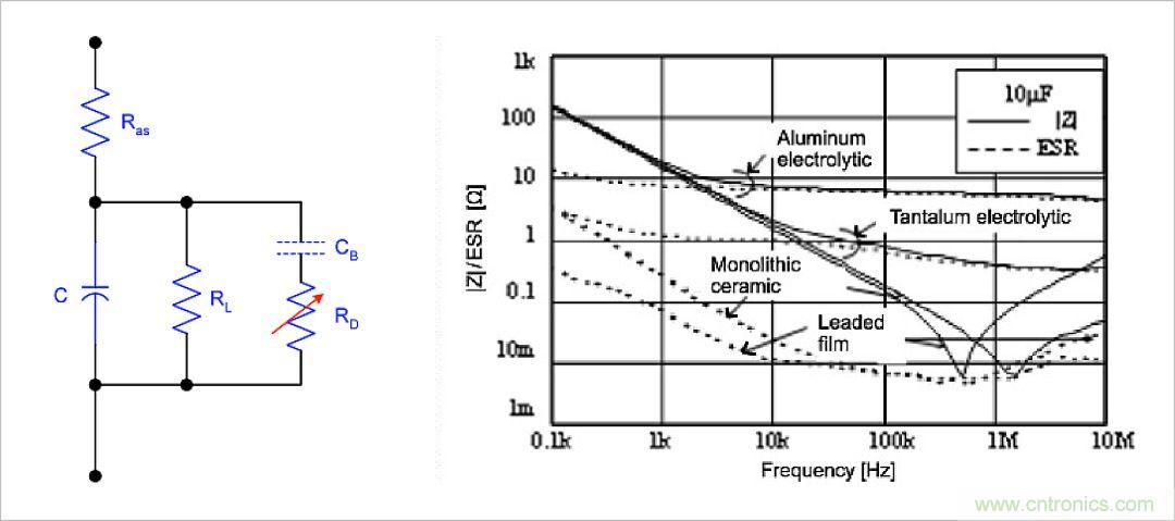 不錯的學習貼，低壓差降壓穩(wěn)壓電路設計