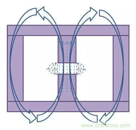 老工程師多年經(jīng)驗(yàn)總結(jié)，開關(guān)電源傳導(dǎo)EMI太重要了！