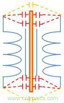 老工程師多年經(jīng)驗(yàn)總結(jié)，開關(guān)電源傳導(dǎo)EMI太重要了！