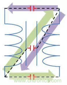 老工程師多年經(jīng)驗(yàn)總結(jié)，開關(guān)電源傳導(dǎo)EMI太重要了！