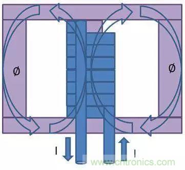 老工程師多年經(jīng)驗(yàn)總結(jié)，開關(guān)電源傳導(dǎo)EMI太重要了！