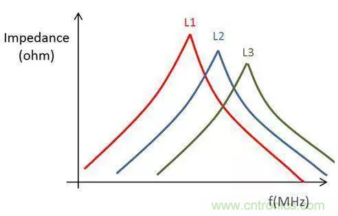 老工程師多年經(jīng)驗(yàn)總結(jié)，開關(guān)電源傳導(dǎo)EMI太重要了！