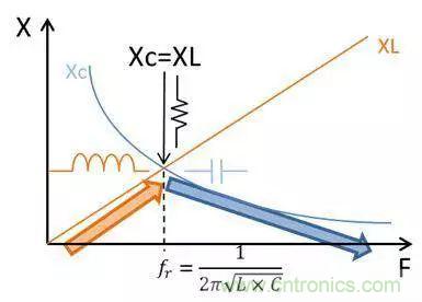 老工程師多年經(jīng)驗(yàn)總結(jié)，開關(guān)電源傳導(dǎo)EMI太重要了！