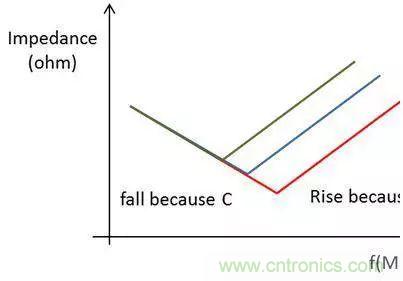 老工程師多年經(jīng)驗(yàn)總結(jié)，開關(guān)電源傳導(dǎo)EMI太重要了！