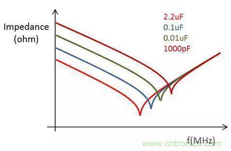 老工程師多年經(jīng)驗(yàn)總結(jié)，開關(guān)電源傳導(dǎo)EMI太重要了！