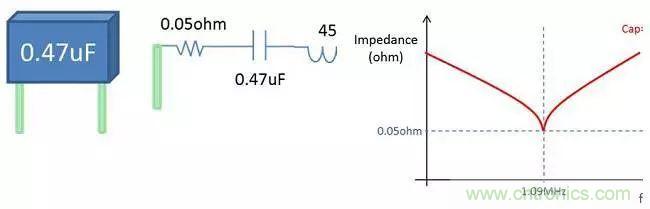 老工程師多年經(jīng)驗(yàn)總結(jié)，開關(guān)電源傳導(dǎo)EMI太重要了！