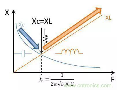 老工程師多年經(jīng)驗(yàn)總結(jié)，開關(guān)電源傳導(dǎo)EMI太重要了！