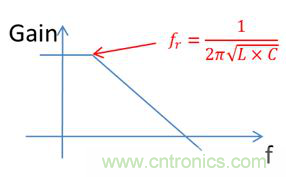老工程師多年經(jīng)驗(yàn)總結(jié)，開關(guān)電源傳導(dǎo)EMI太重要了！