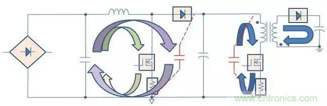 老工程師多年經(jīng)驗(yàn)總結(jié)，開關(guān)電源傳導(dǎo)EMI太重要了！