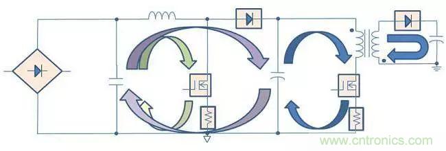 老工程師多年經(jīng)驗(yàn)總結(jié)，開關(guān)電源傳導(dǎo)EMI太重要了！