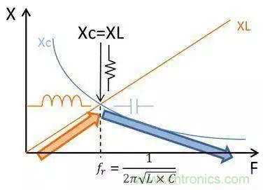 老工程師多年經(jīng)驗(yàn)總結(jié)，開關(guān)電源傳導(dǎo)EMI太重要了！