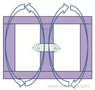 老工程師多年經(jīng)驗(yàn)總結(jié)，開關(guān)電源傳導(dǎo)EMI太重要了！