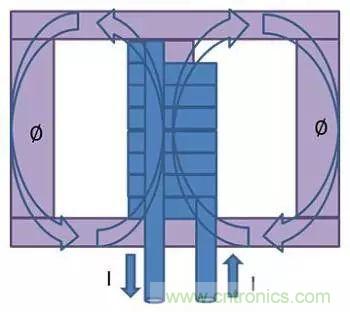 老工程師多年經(jīng)驗(yàn)總結(jié)，開關(guān)電源傳導(dǎo)EMI太重要了！