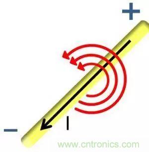 老工程師多年經(jīng)驗(yàn)總結(jié)，開關(guān)電源傳導(dǎo)EMI太重要了！