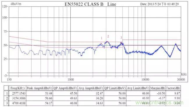 老工程師多年經(jīng)驗(yàn)總結(jié)，開關(guān)電源傳導(dǎo)EMI太重要了！