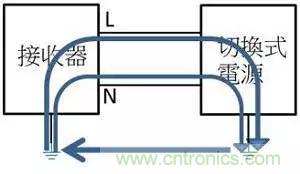 老工程師多年經(jīng)驗(yàn)總結(jié)，開關(guān)電源傳導(dǎo)EMI太重要了！