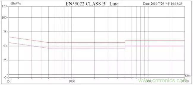 老工程師多年經(jīng)驗(yàn)總結(jié)，開關(guān)電源傳導(dǎo)EMI太重要了！