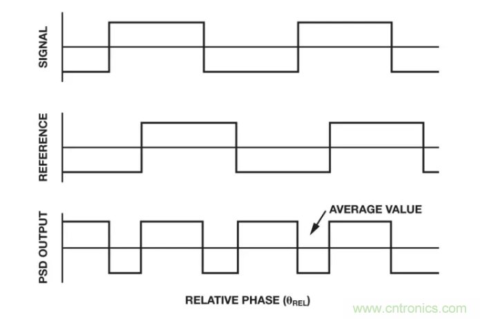 面對(duì)傳感器信號(hào)調(diào)理無從下手？本篇為你解答！