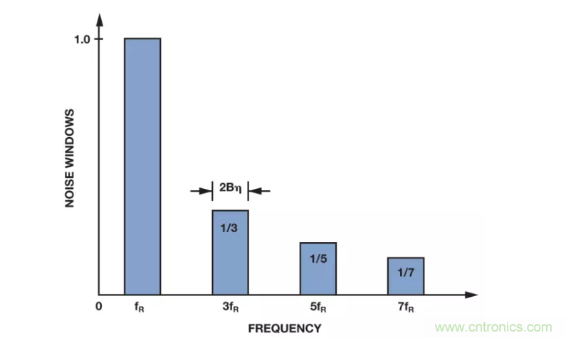 面對(duì)傳感器信號(hào)調(diào)理無從下手？本篇為你解答！