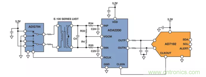 面對(duì)傳感器信號(hào)調(diào)理無從下手？本篇為你解答！