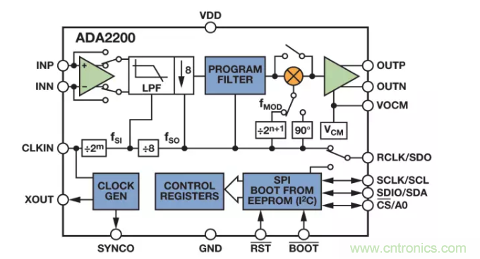 面對(duì)傳感器信號(hào)調(diào)理無從下手？本篇為你解答！