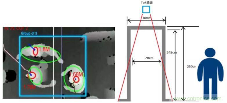 &ldquo;擁擠&rdquo;的ToF應(yīng)用場(chǎng)景下，如何避免多個(gè)ToF測(cè)量信號(hào)的干擾？