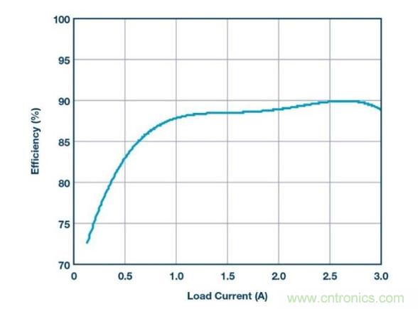 如何采用降壓型控制器產(chǎn)生負電壓？?