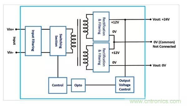 需要更高輸出電壓？雙輸出DC/DC轉(zhuǎn)換器為您提供更好的選擇！