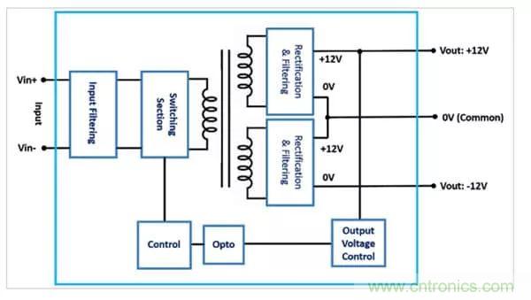 需要更高輸出電壓？雙輸出DC/DC轉(zhuǎn)換器為您提供更好的選擇！