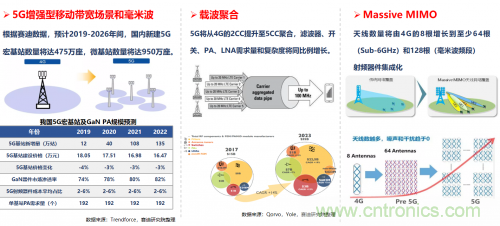 5G時(shí)代下，射頻器件、光模塊、PCB等電子元器件產(chǎn)業(yè)面臨的機(jī)遇與挑戰(zhàn)?