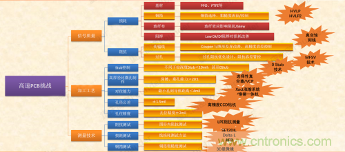 5G時(shí)代下，射頻器件、光模塊、PCB等電子元器件產(chǎn)業(yè)面臨的機(jī)遇與挑戰(zhàn)?