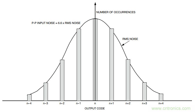 關于分辨率，這兩個概念有必要解釋一下！