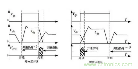 很完整的LLC原理講解，電源工程師收藏有用！?