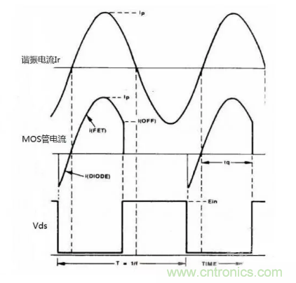 很完整的LLC原理講解，電源工程師收藏有用！?