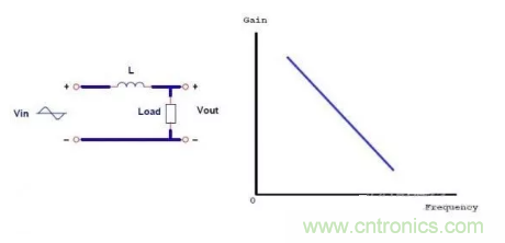 很完整的LLC原理講解，電源工程師收藏有用！?