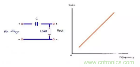 很完整的LLC原理講解，電源工程師收藏有用！?