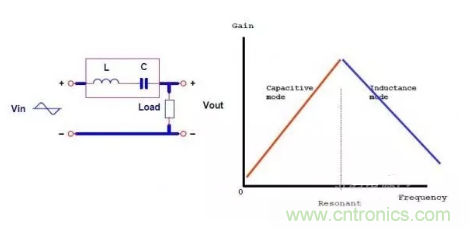 很完整的LLC原理講解，電源工程師收藏有用！?