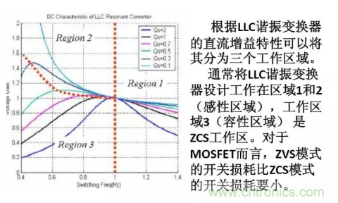 很完整的LLC原理講解，電源工程師收藏有用！?