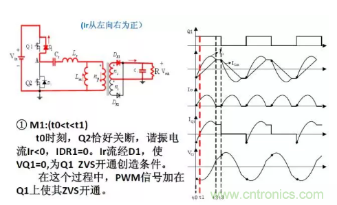 很完整的LLC原理講解，電源工程師收藏有用！?