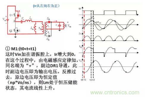很完整的LLC原理講解，電源工程師收藏有用！?