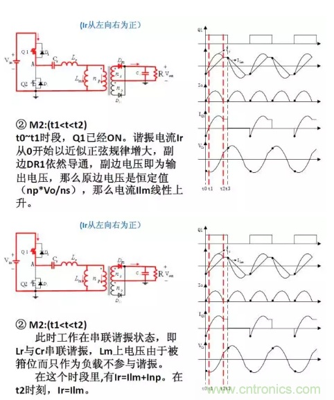 很完整的LLC原理講解，電源工程師收藏有用！?