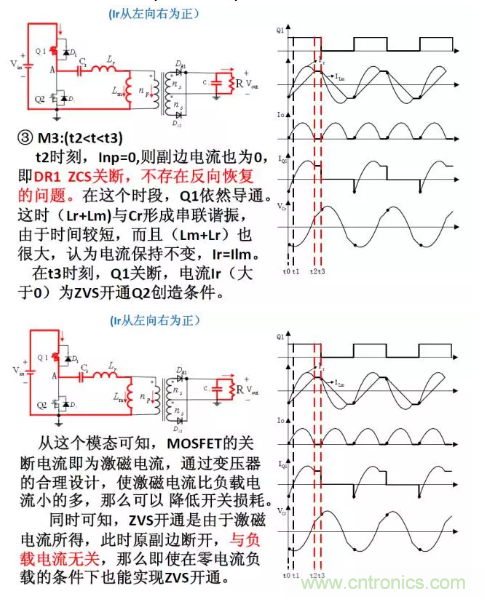 很完整的LLC原理講解，電源工程師收藏有用！?