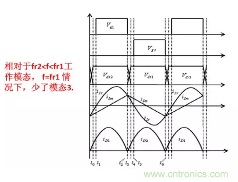 很完整的LLC原理講解，電源工程師收藏有用！?