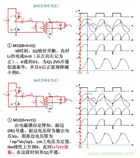 很完整的LLC原理講解，電源工程師收藏有用！?