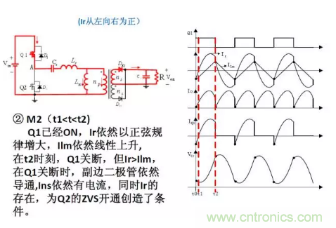 很完整的LLC原理講解，電源工程師收藏有用！?