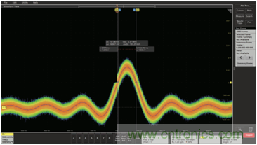 【360度看新一代示波器】系列之四:最大化內(nèi)存使用率且保證波形細節(jié)